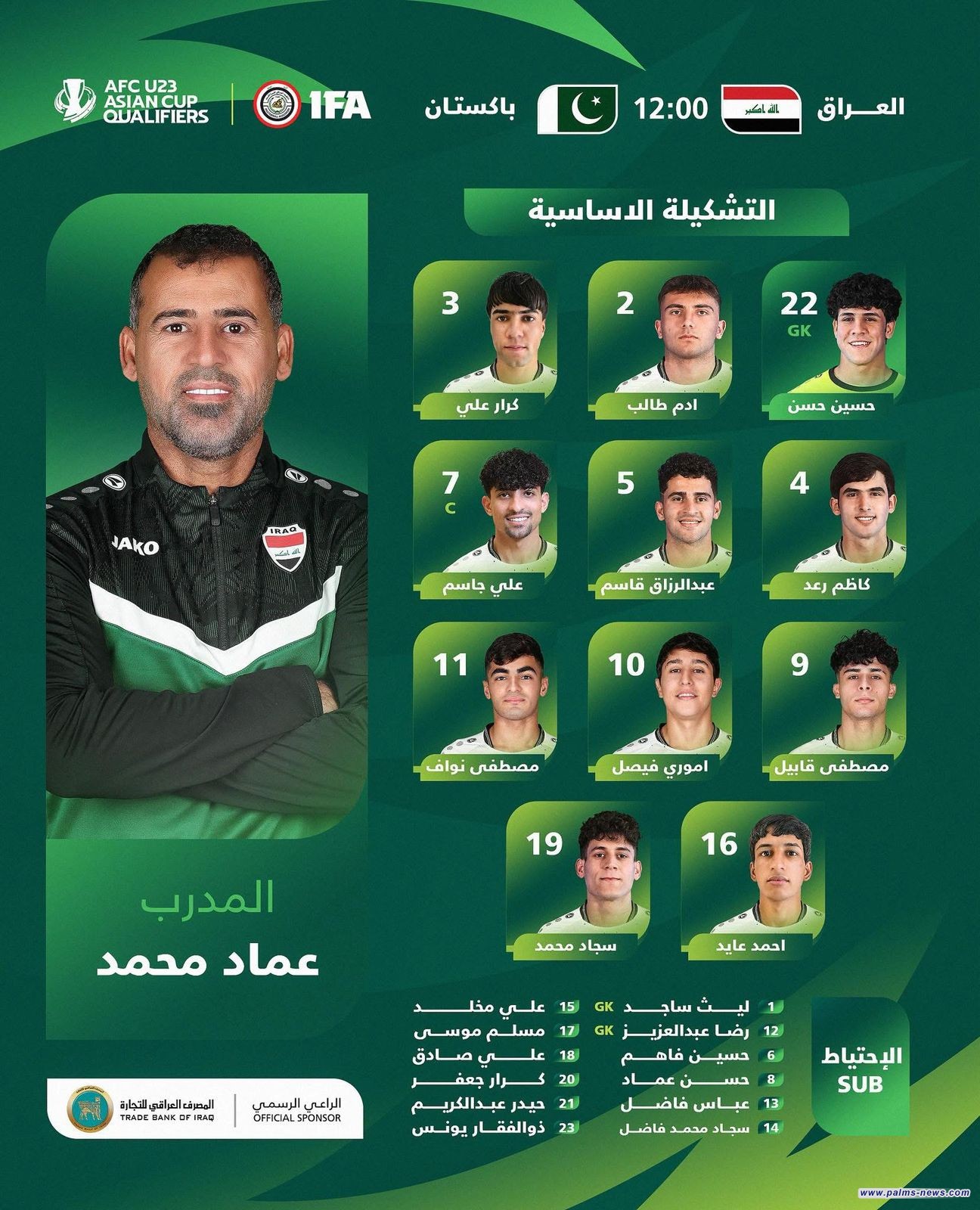 التشكيلةُ الأساسيّة للأولمبي العراقي في مباراته الأولى أمام باكستان ضمن تصفياتِ كأس آسيا دون 23 عاماً.